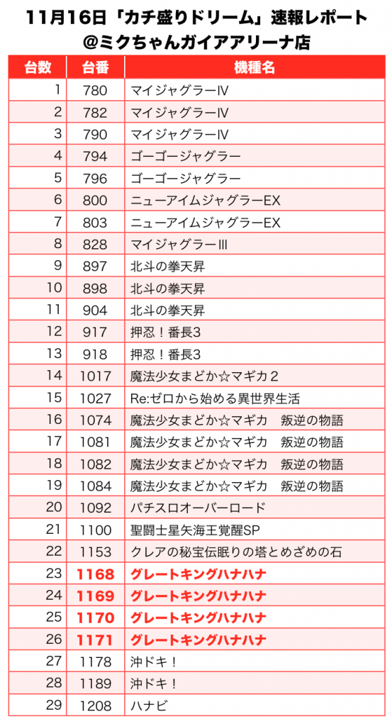アリーナ ガイア