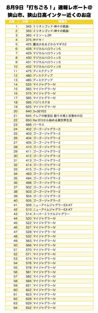 打ちごろ 埼玉県 狭山市 狭山日高インター近くのお店 8月9日 速報レポート スクープtv公式ブログ