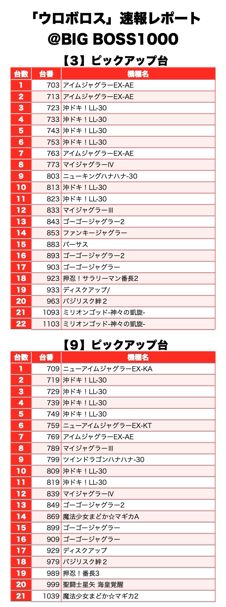 ウロボロス 栃木県 Big Boss 1000 9月9日 速報レポート スクープtv公式ブログ