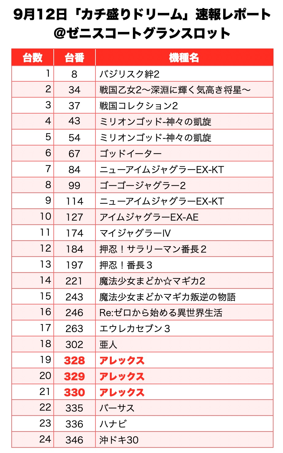 カチ盛りドリーム 兵庫県 ゼニスコートグランスロット 9月12日 速報レポート スクープtv公式ブログ