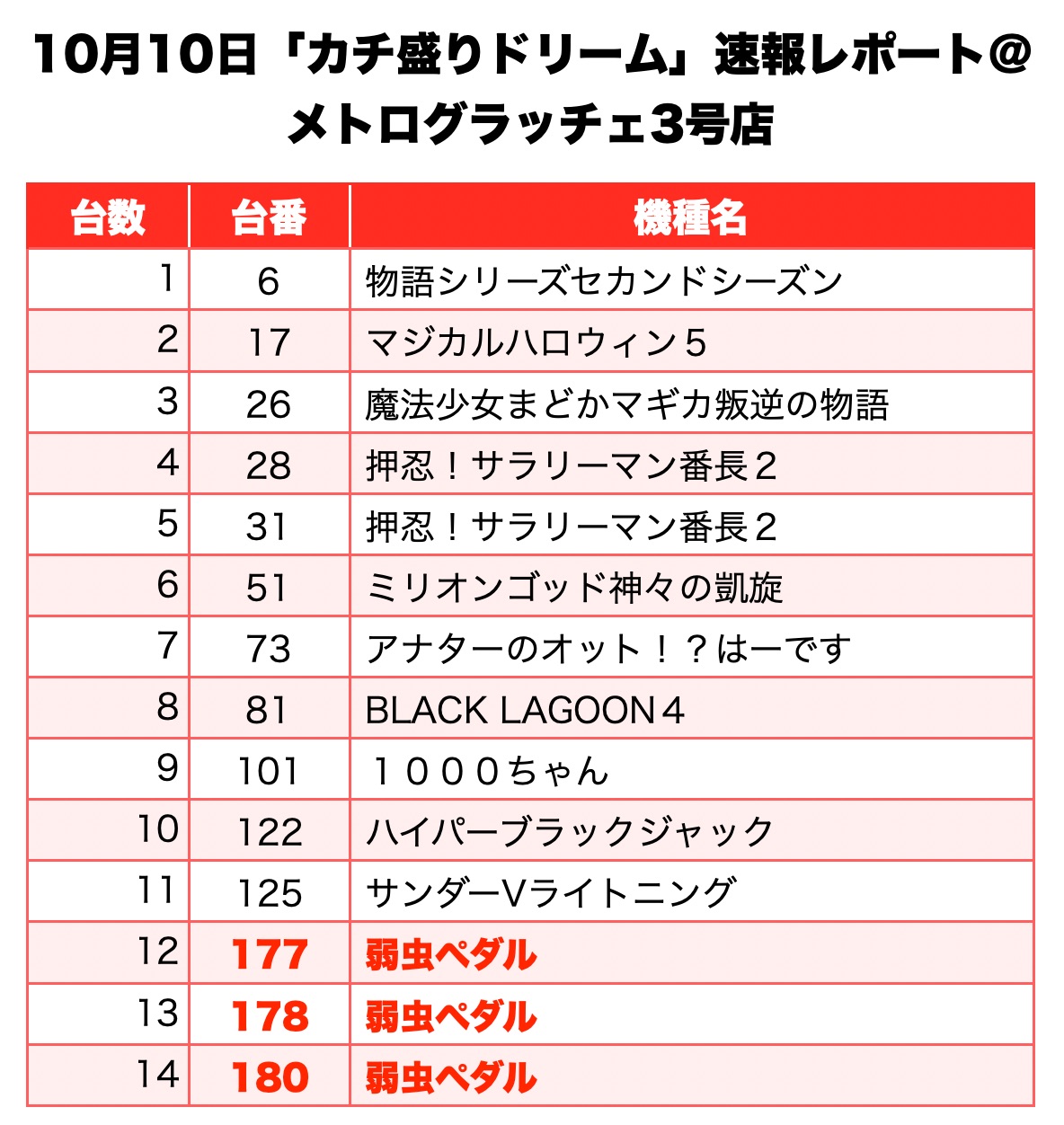 カチ盛りドリーム 兵庫県 メトログラッチェ3号店 10月10日 速報レポート スクープtv公式ブログ