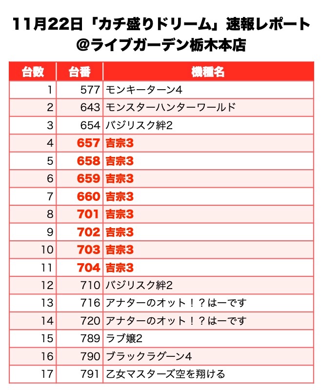 公約 カチ 盛り ドリーム