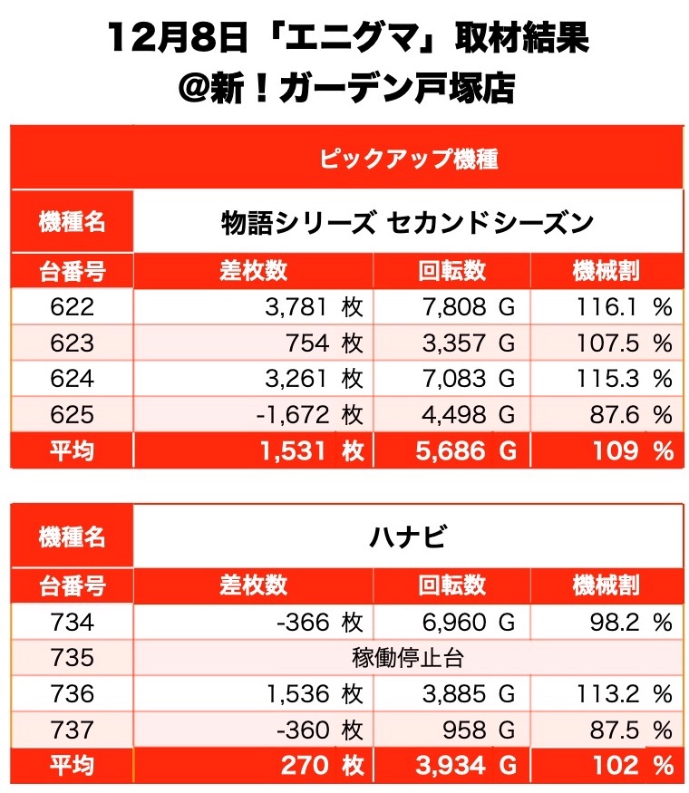 戸塚 ガーデン