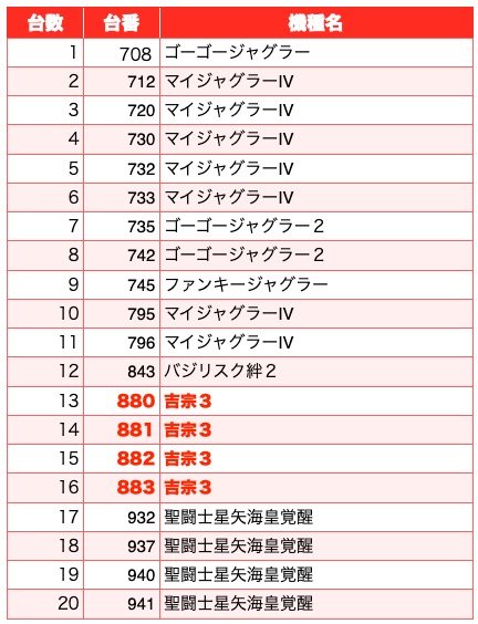公約 カチ 盛り ドリーム