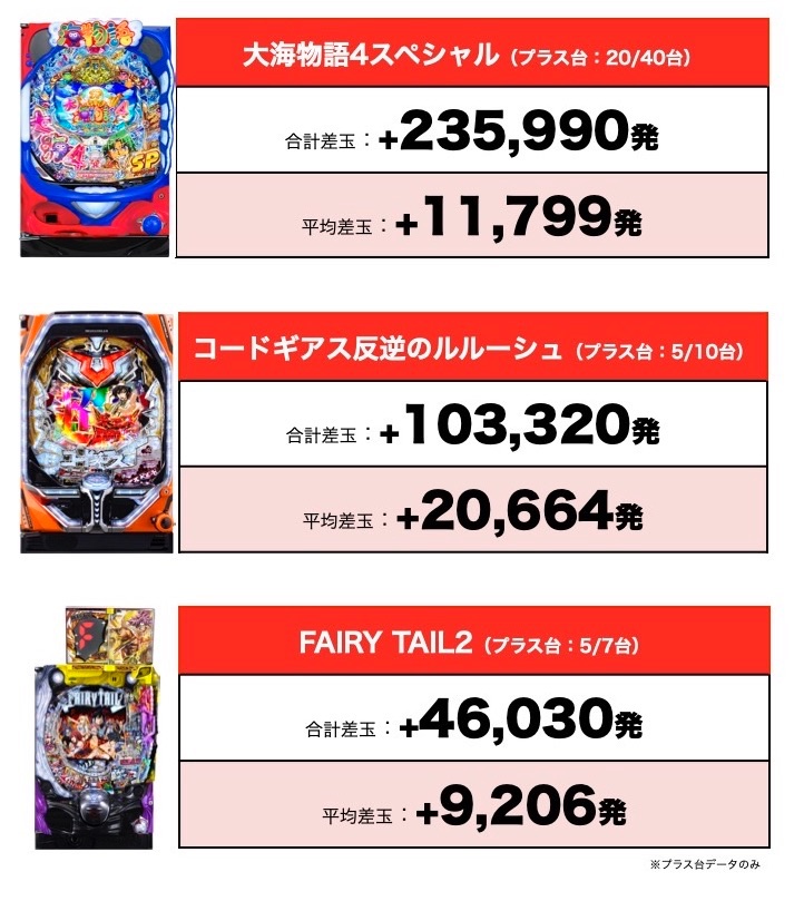 ドカ積みドリーム 三重県 キング観光サウザンド生桑店 2月14日 詳細レポート スクープtv公式ブログ