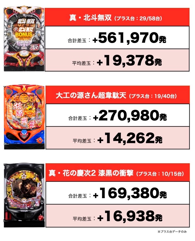 ドカ積みドリーム 三重県 キング観光サウザンド生桑店 2月13日 詳細レポート スクープtv公式ブログ