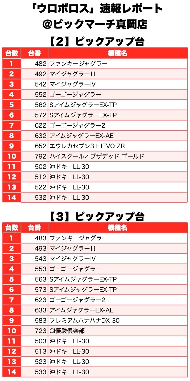 ウロボロス 栃木県 ビックマーチ真岡店 2月19日 速報レポート スクープtv公式ブログ