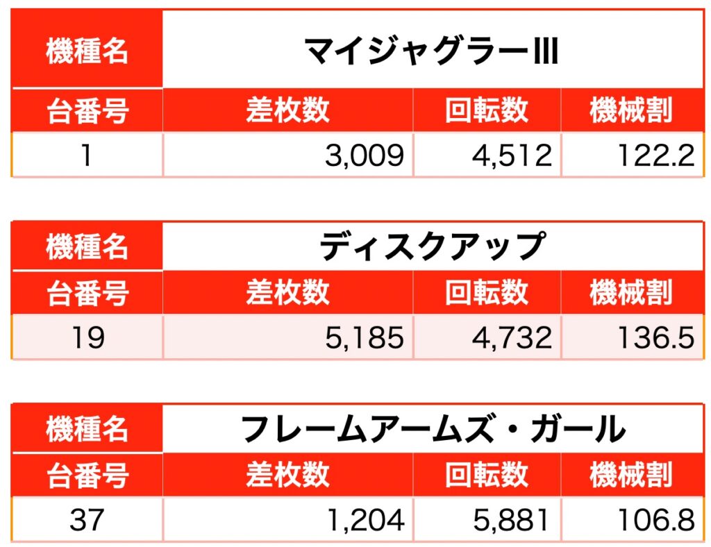 エニグマ 大阪府 大阪市天王寺区 2月26日 詳細レポート スクープtv公式ブログ