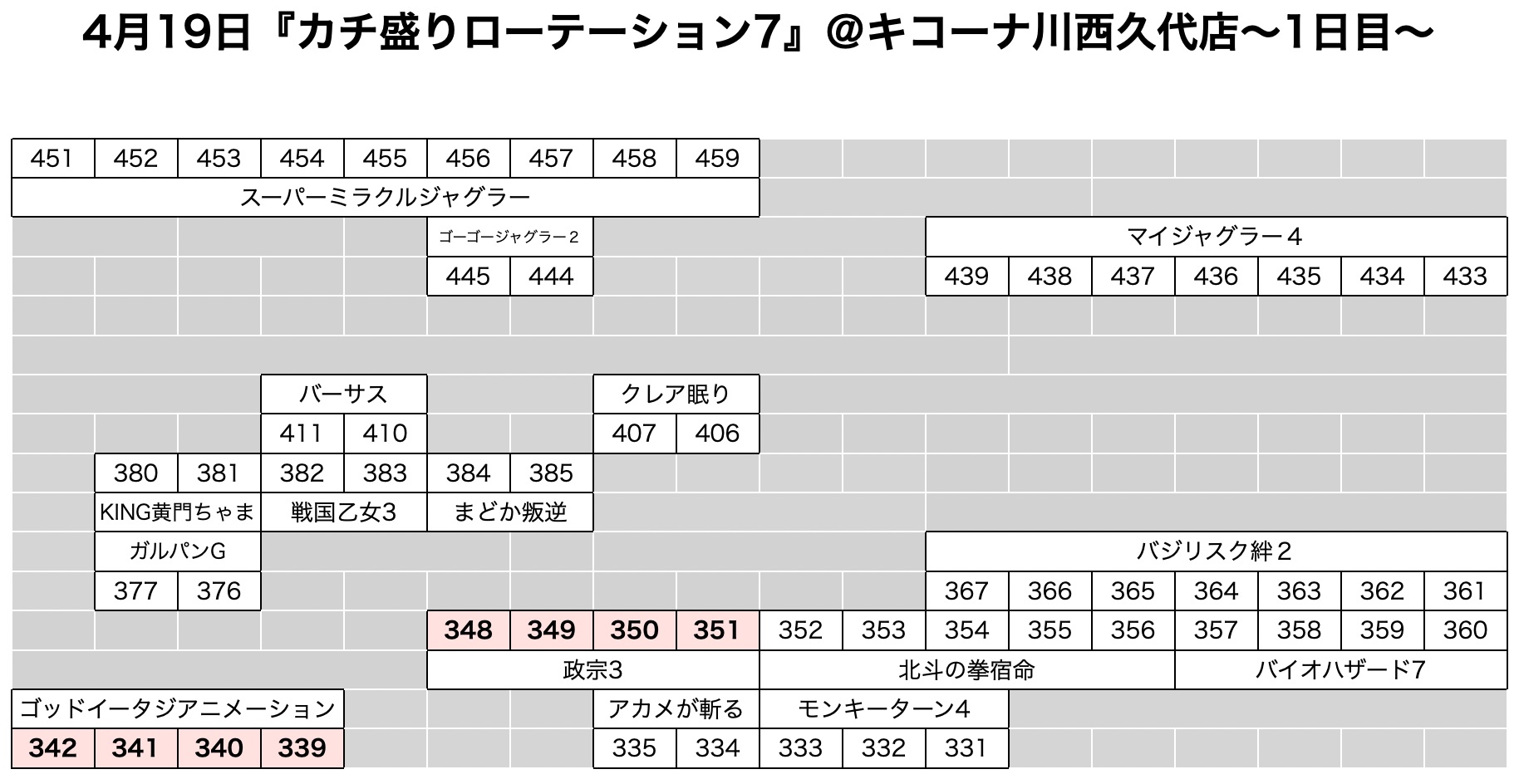 カチ盛りローテーション7 兵庫県 キコーナ川西久代店 4月19日 1日目 7日間 スクープtv公式ブログ