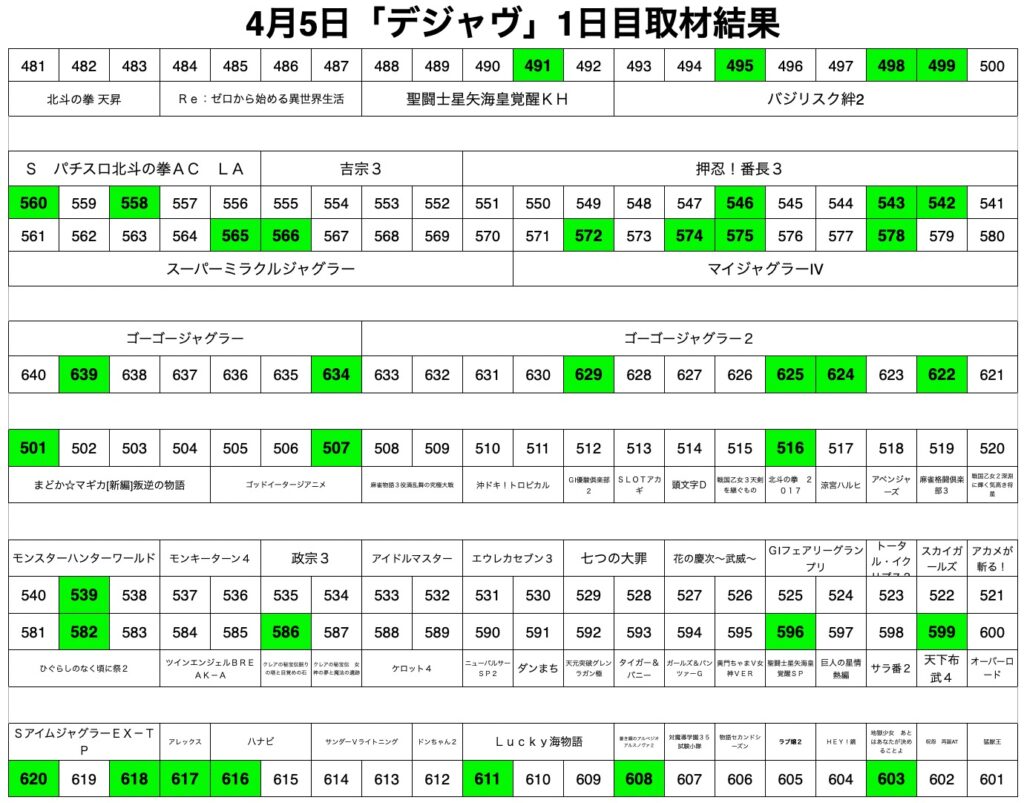 デジャヴ 千葉県 印西市 千葉ニュータウン中央駅 近くのお店 4月5 6日 スクープtv公式ブログ