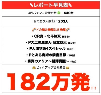 ドカ積みドリーム 三重県 キング観光サウザンド生桑店 5月4日 詳細レポート スクープtv公式ブログ