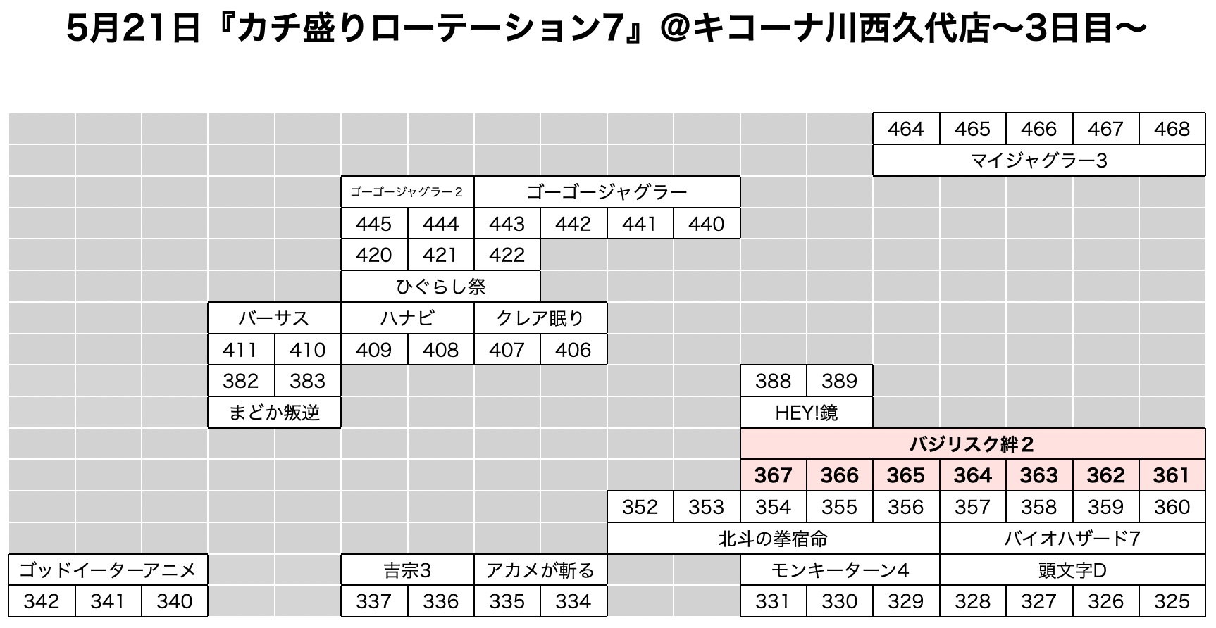 カチ盛りローテーション7 兵庫県 キコーナ川西久代店 5月21日 3日目 7日間 スクープtv公式ブログ