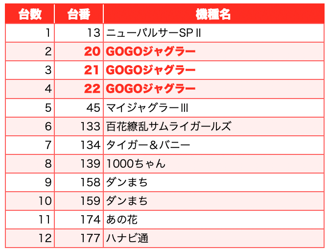 カチ盛りドリーム 神奈川県 アピス上大岡店 6月7日 速報レポート スクープtv公式ブログ