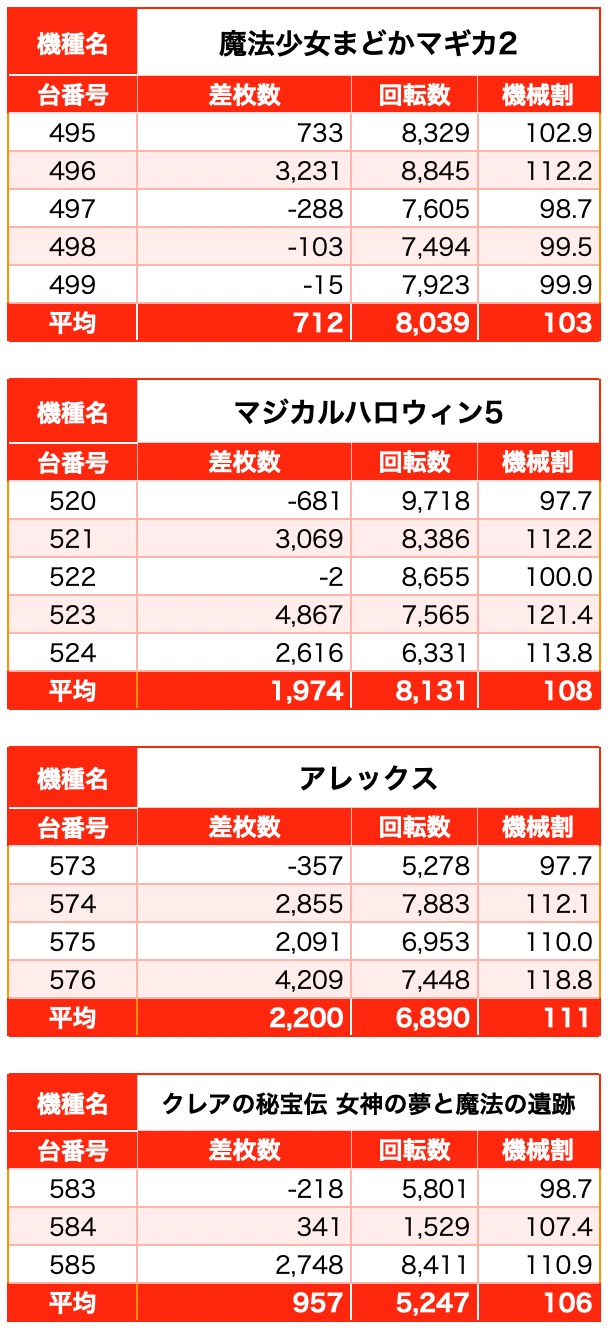 エニグマ 埼玉県 さいたま市南区辻のお店 7月2日 詳細レポート スクープtv公式ブログ