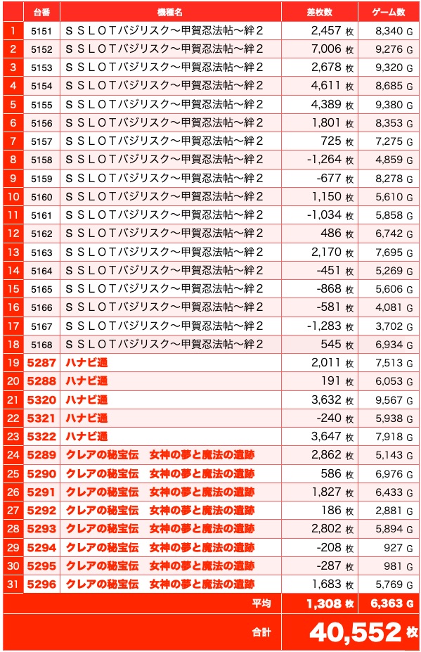 カチ盛りドリーム 千葉県 Pia柏スロット館 8月22日 詳細レポート スクープtv公式ブログ