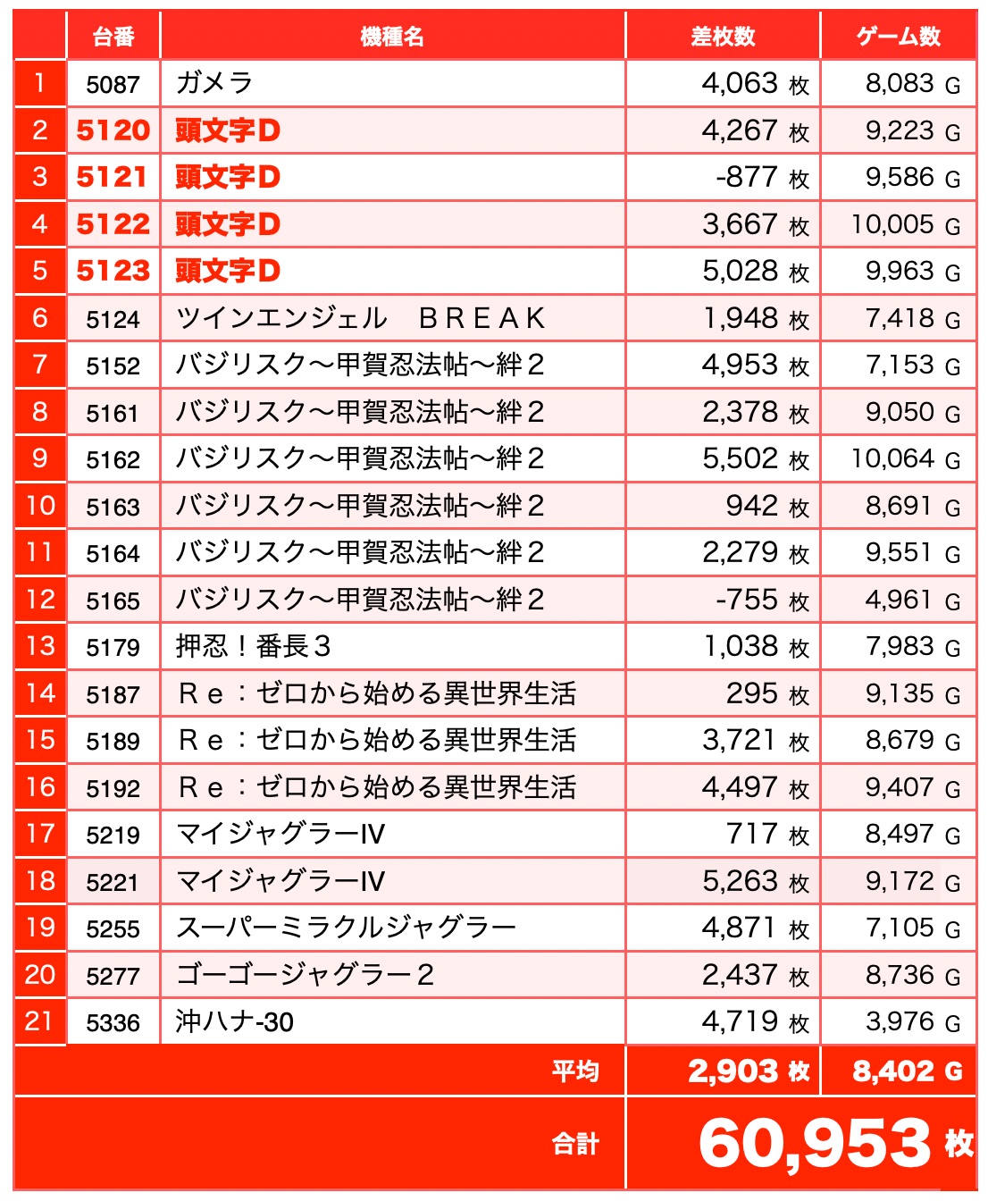 カチ盛りドリーム 千葉県 Pia柏スロット館 8月11日 詳細レポート スクープtv公式ブログ