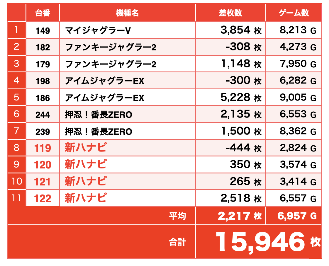 ドリーム 学園 6