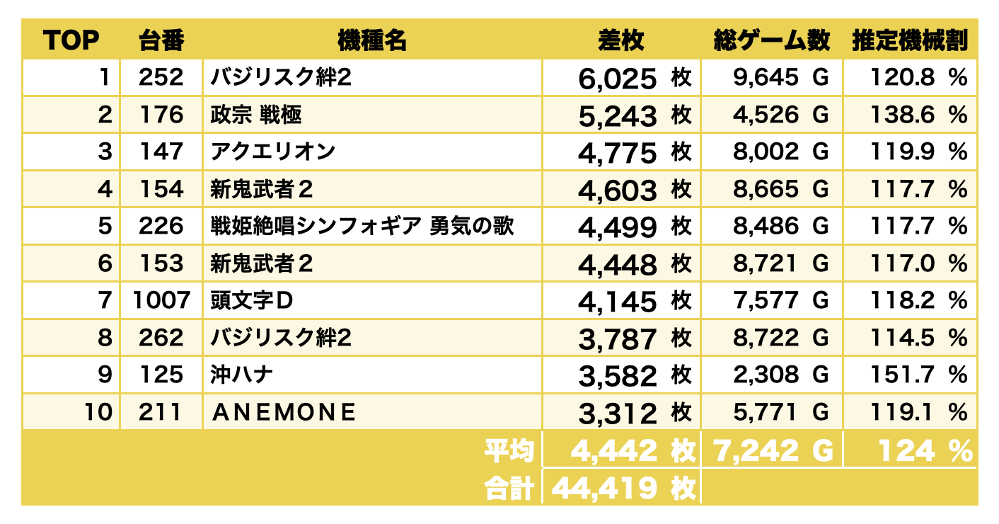 キングオブスクープ 埼玉県 所沢のいつものお店 8月22日 スクープtv公式ブログ キングオブスクープ 埼玉県 所沢のいつものお店 8月22日 スクープtv公式ブログ