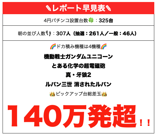 【ドカ積みドリーム】（神奈川県）123横浜西口店 10月23日《詳細レポート》