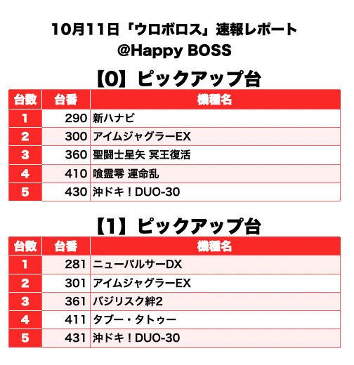 ウロボロス】（栃木県）Happy BOSS 10月11日《速報レポート