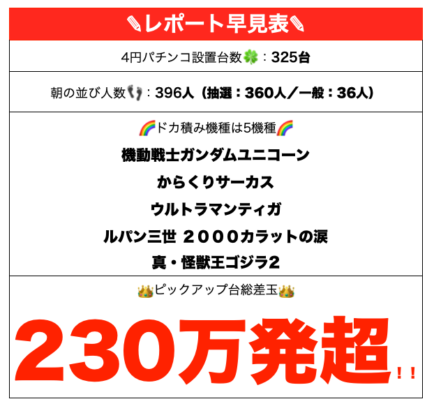 【ドカ積みドリーム】（神奈川県）123横浜西口店 12月18日《詳細レポート》