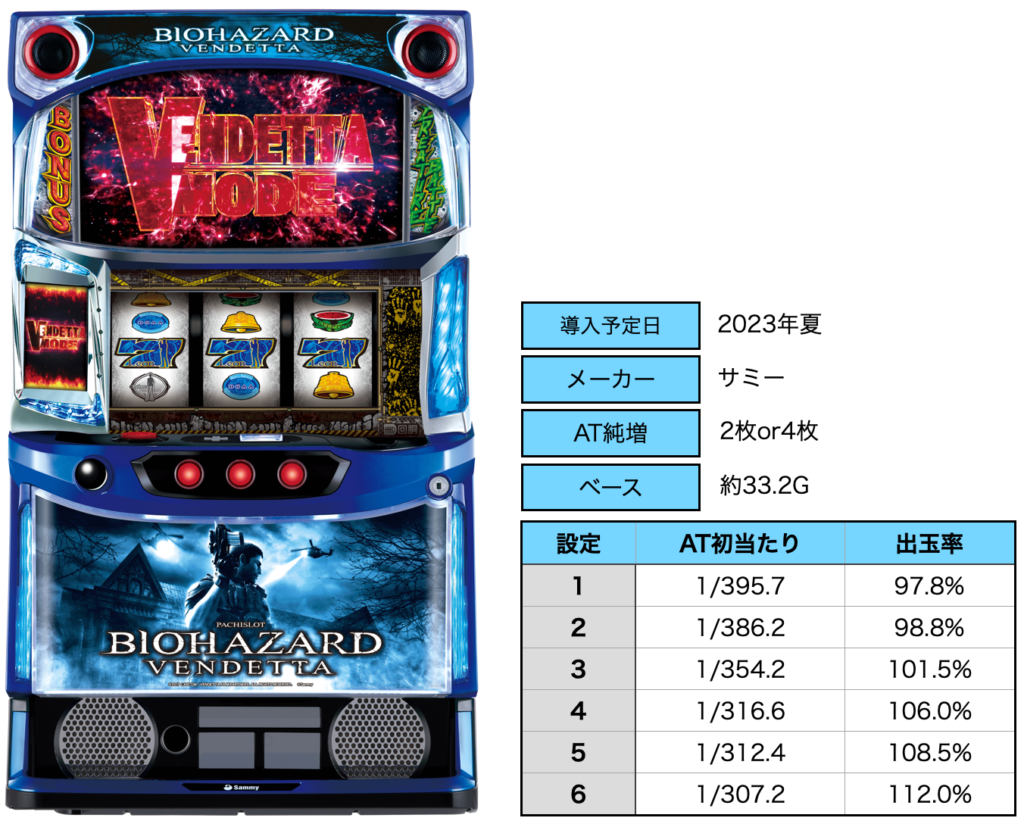 本州送料込み】バイオハザード ヴェンデッタ パチスロ 実機 データ