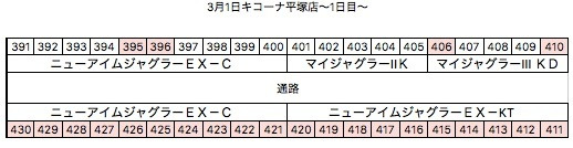 【カチ盛りローテーション7】キコーナ平塚店3月5日〜5日目〜