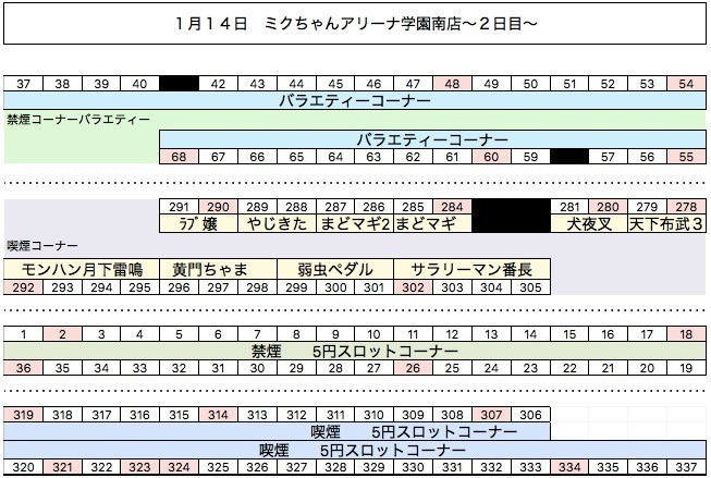 コンプリート マギ 324 マギ 324