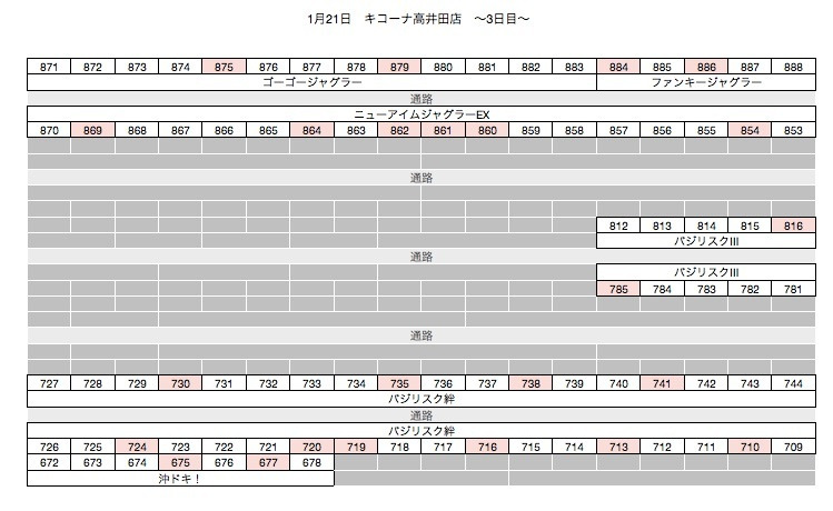 カチ盛りローテーション7 キコーナ高井田店 1月21日 3日目 7日間 スクープtv公式ブログ