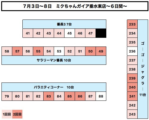 カチ盛りローテーション7 ミクちゃんガイア垂水東店 7月8日 6日目 7日間 スクープtv公式ブログ