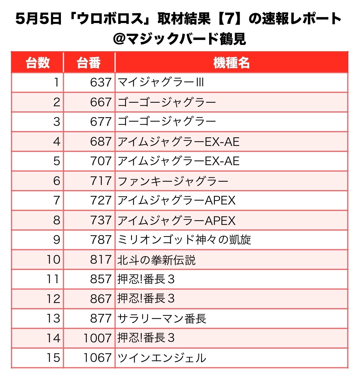 ウロボロス 大阪府 マジックバード鶴見 5月5日 速報レポート スクープtv公式ブログ