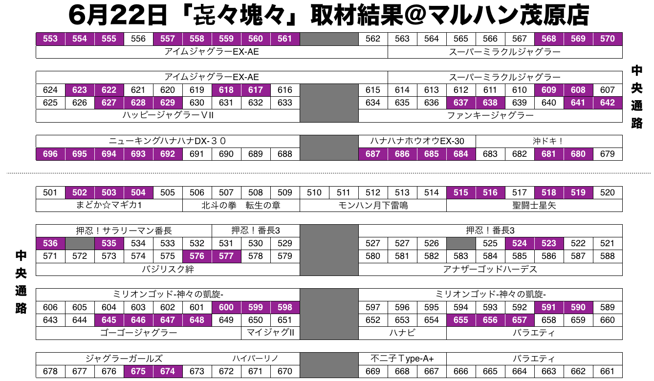 㐂々塊々 千葉県 マルハン茂原店 6月22日 スクープtv公式ブログ