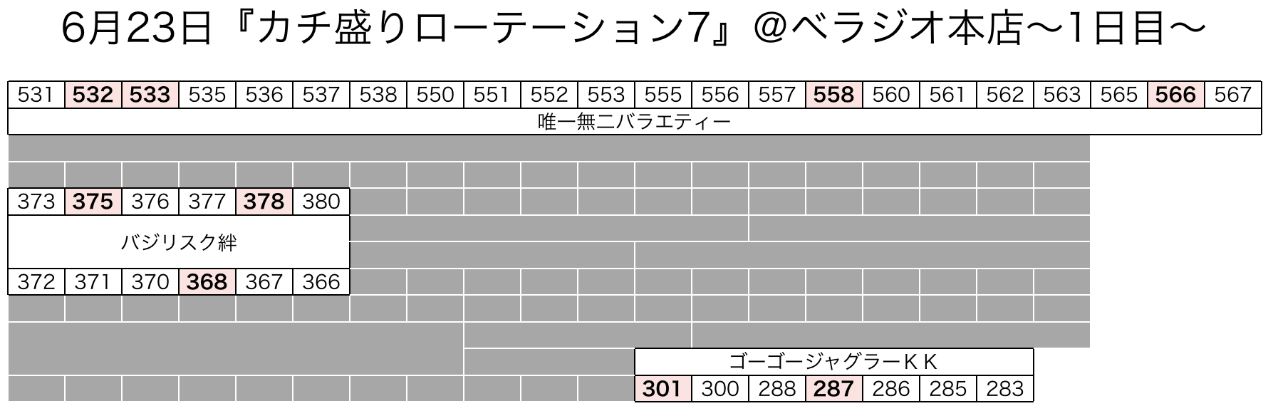 カチ盛りローテーション7 大阪府 ベラジオ本店 6月23日 1日目 7日間 スクープtv公式ブログ