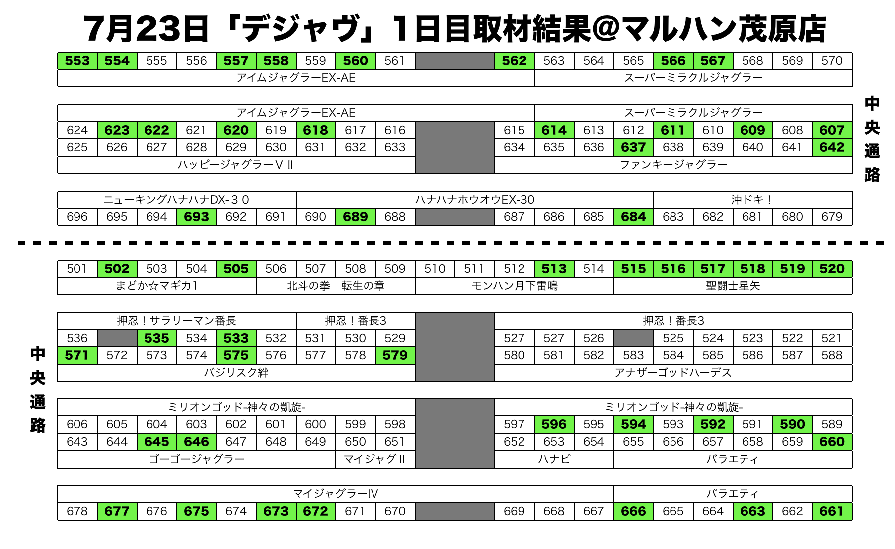 デジャヴ 千葉県 マルハン茂原店 7月23 24日 スクープtv公式ブログ