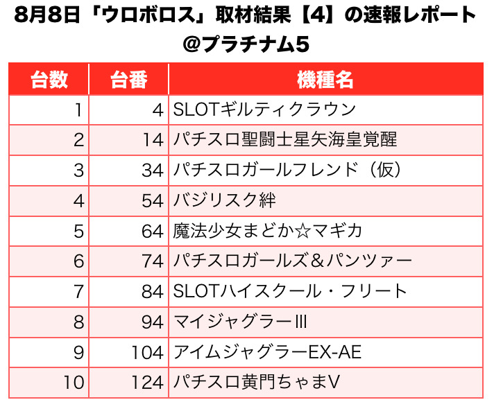 ウロボロス 大阪府 プラチナム5 8月8日 速報レポート スクープtv公式ブログ