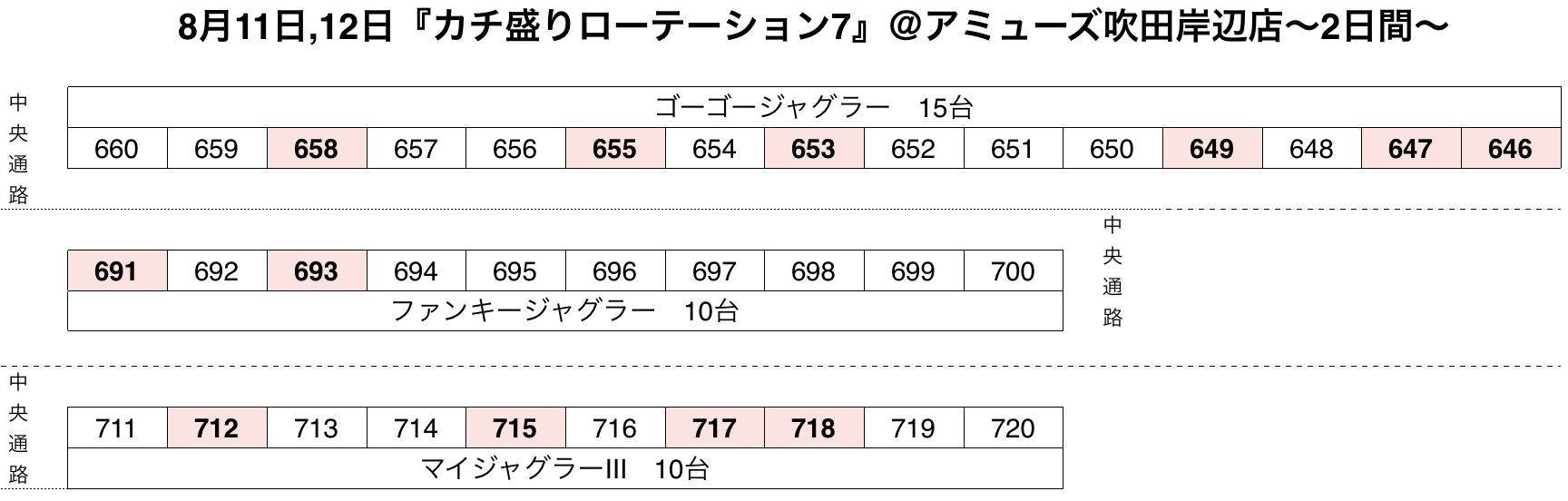 カチ盛りローテーション7 大阪府 アミューズ吹田岸辺店 8月12日 2日目 7日間 スクープtv公式ブログ