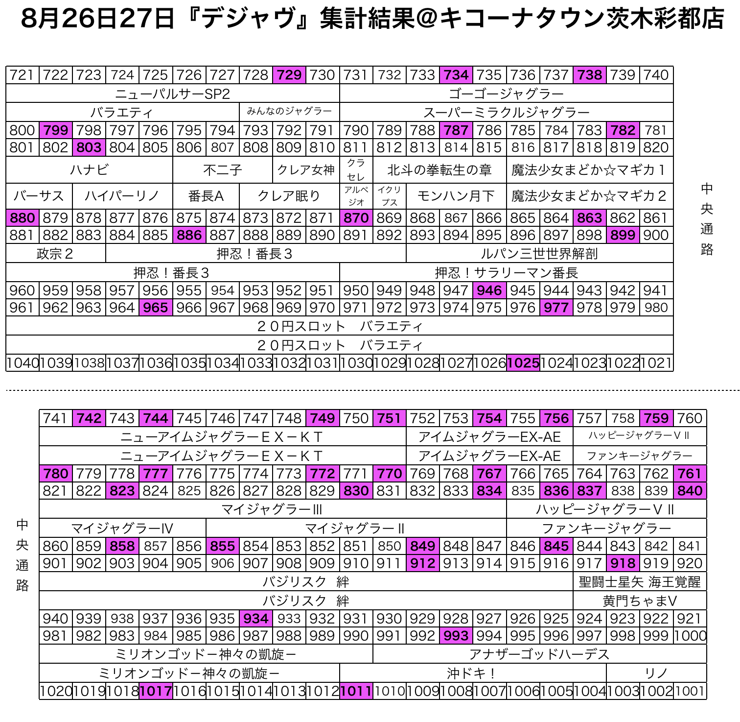 キコーナタウン茨木彩都店 スロパチステーション パチンコ パチスロホールサイト