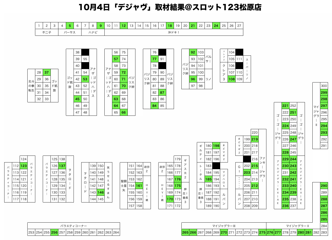 デジャヴ 大阪府 スロット123松原店 10月4 5日 スクープtv公式ブログ
