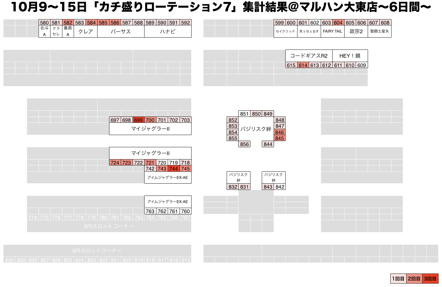 9 25 マルハンなんば新館 Dナビ関西 データ保管庫