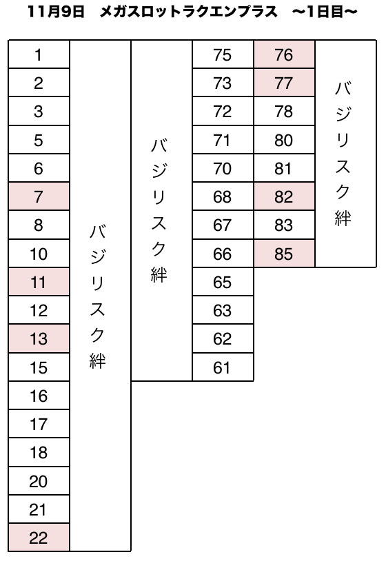 カチ盛りローテーション7 大阪府 メガスロットラクエンプラス 11 9 1日目 7日間 スクープtv公式ブログ