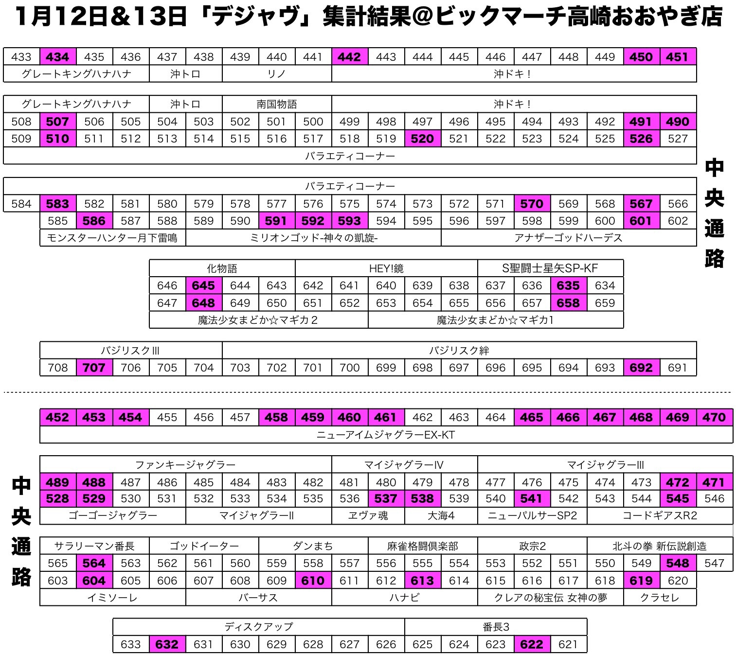 デジャヴ 群馬県 ビックマーチ高崎おおやぎ店 1月12日 13日 スクープtv公式ブログ