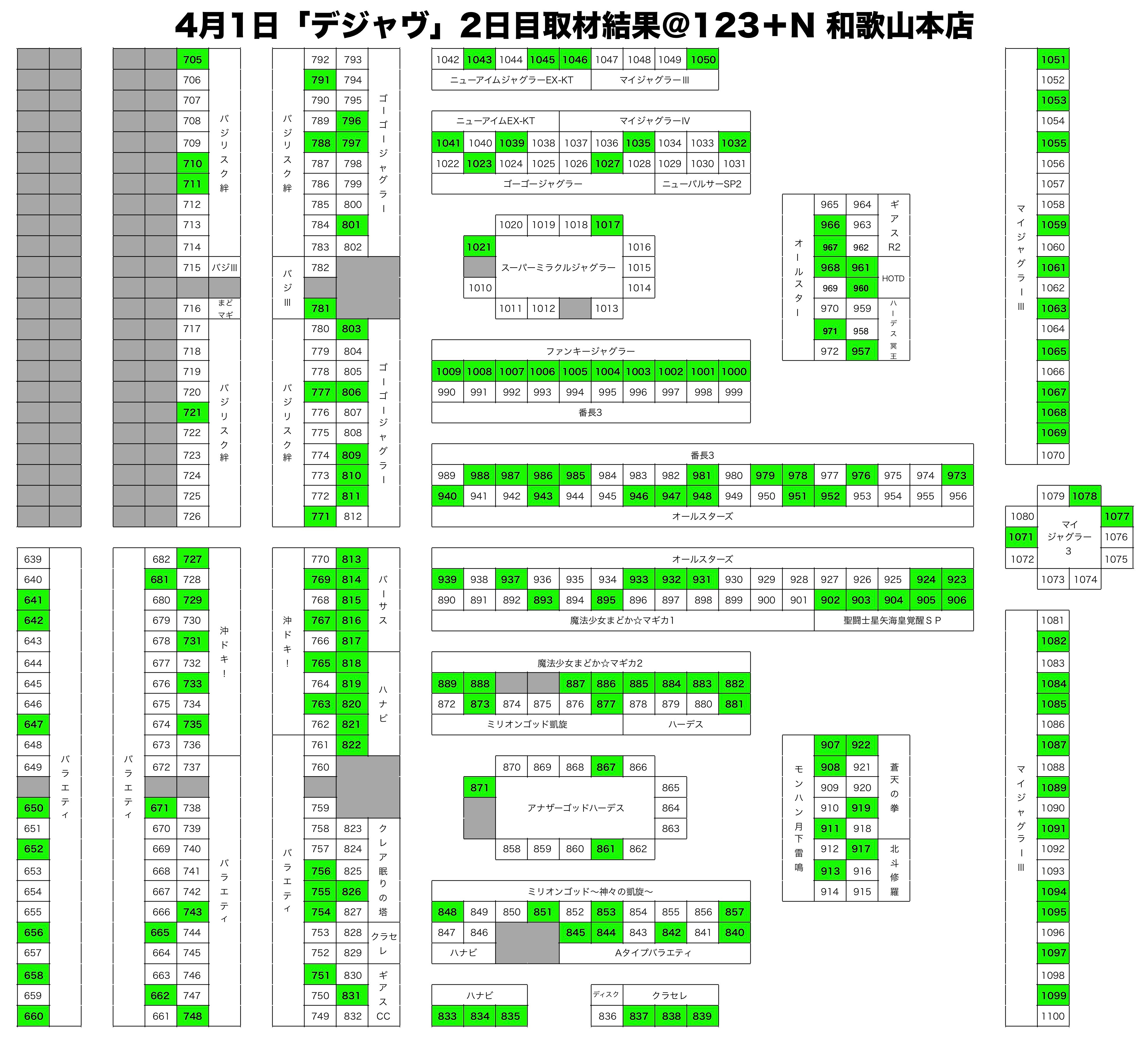 和歌山 123 N和歌山本店 4月1日 スロパチ広告 ネコスロ 大阪イベント調査隊